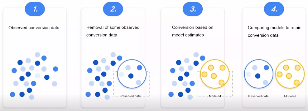 分享 Google 购物广告优化心法